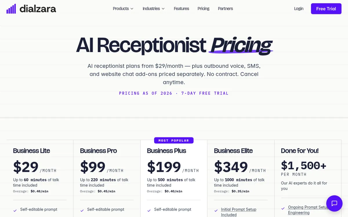 Captura de la página de precios de Dialzara (https://dialzara.com/pricing)
